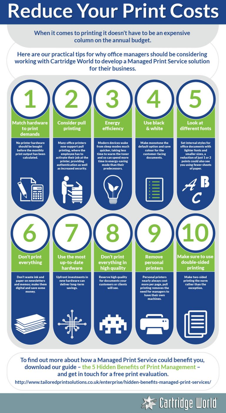 Cartridge World Infographic John Fletcher Design