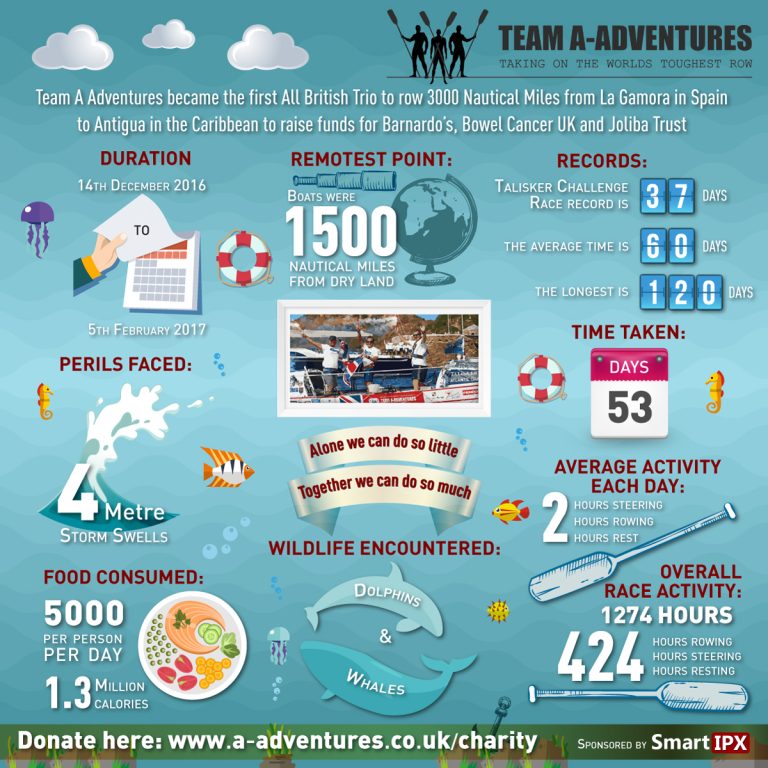 Team A-dventures