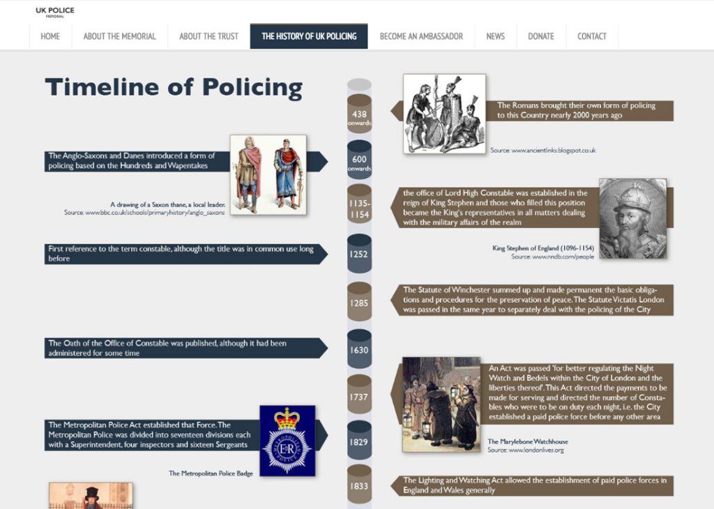 UK Police Memorial